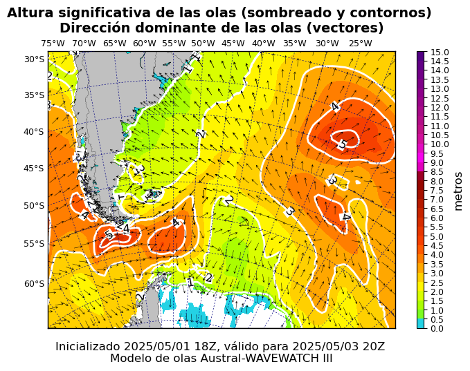 olas_austral_50
