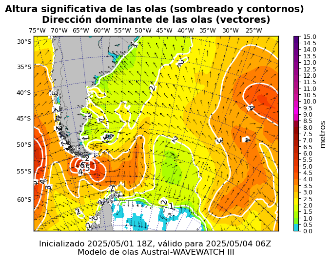 olas_austral_60
