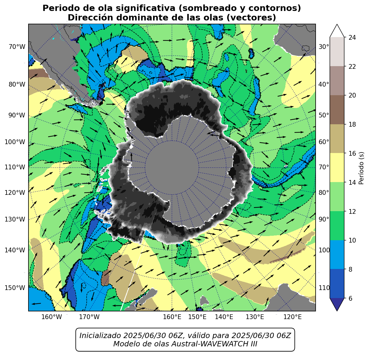 GLOBAL_periodo_0h