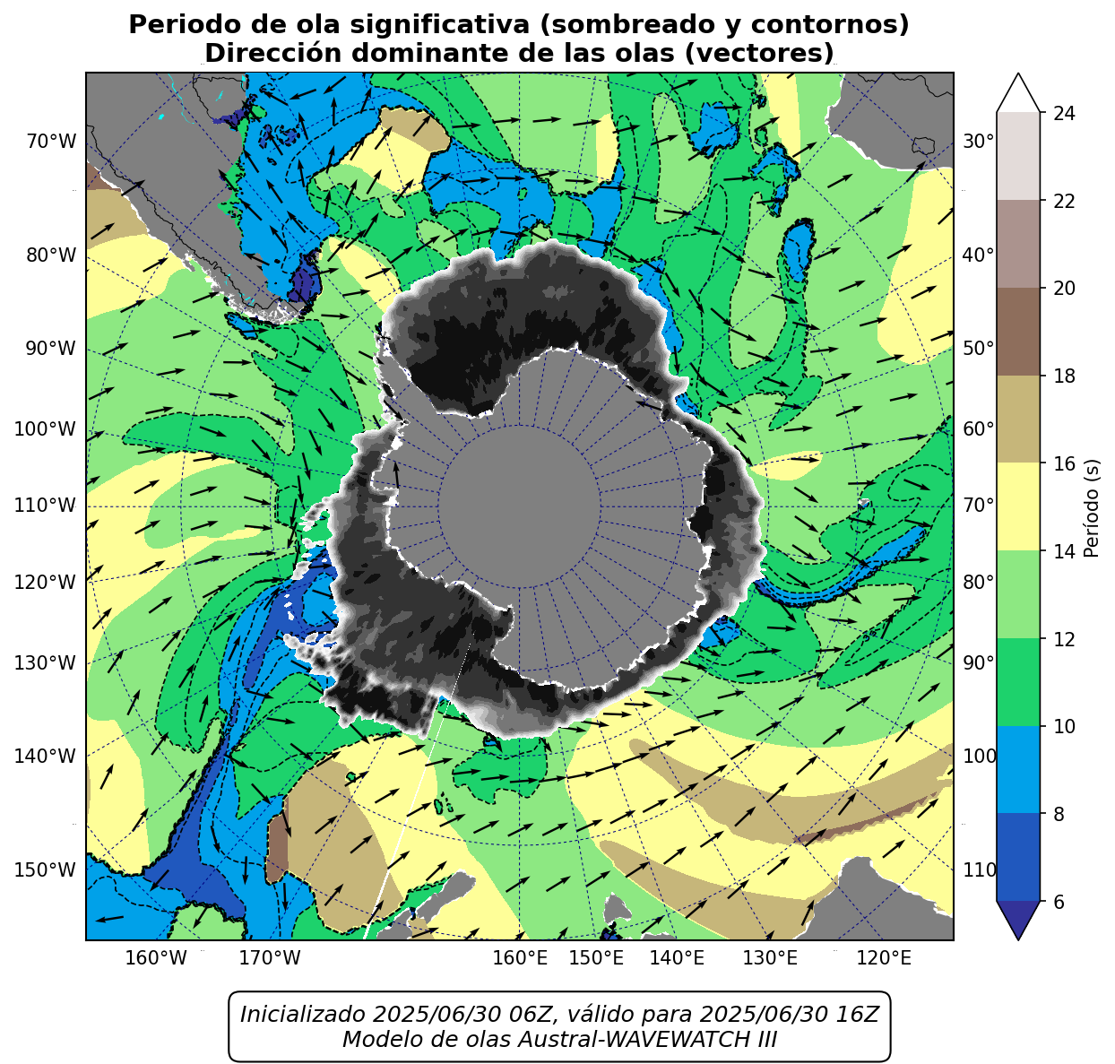 GLOBAL_periodo_10h