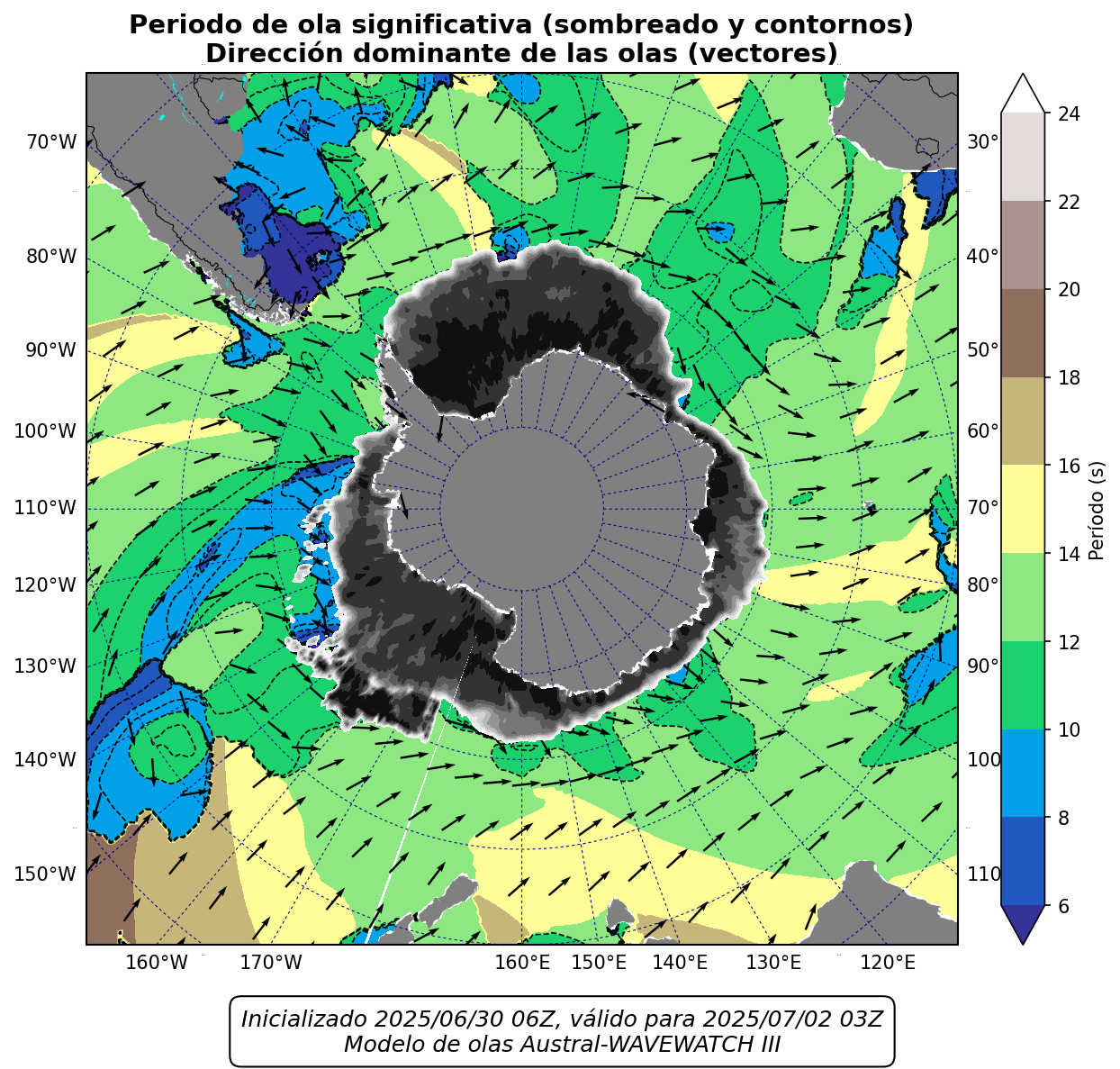 GLOBAL_periodo_45h