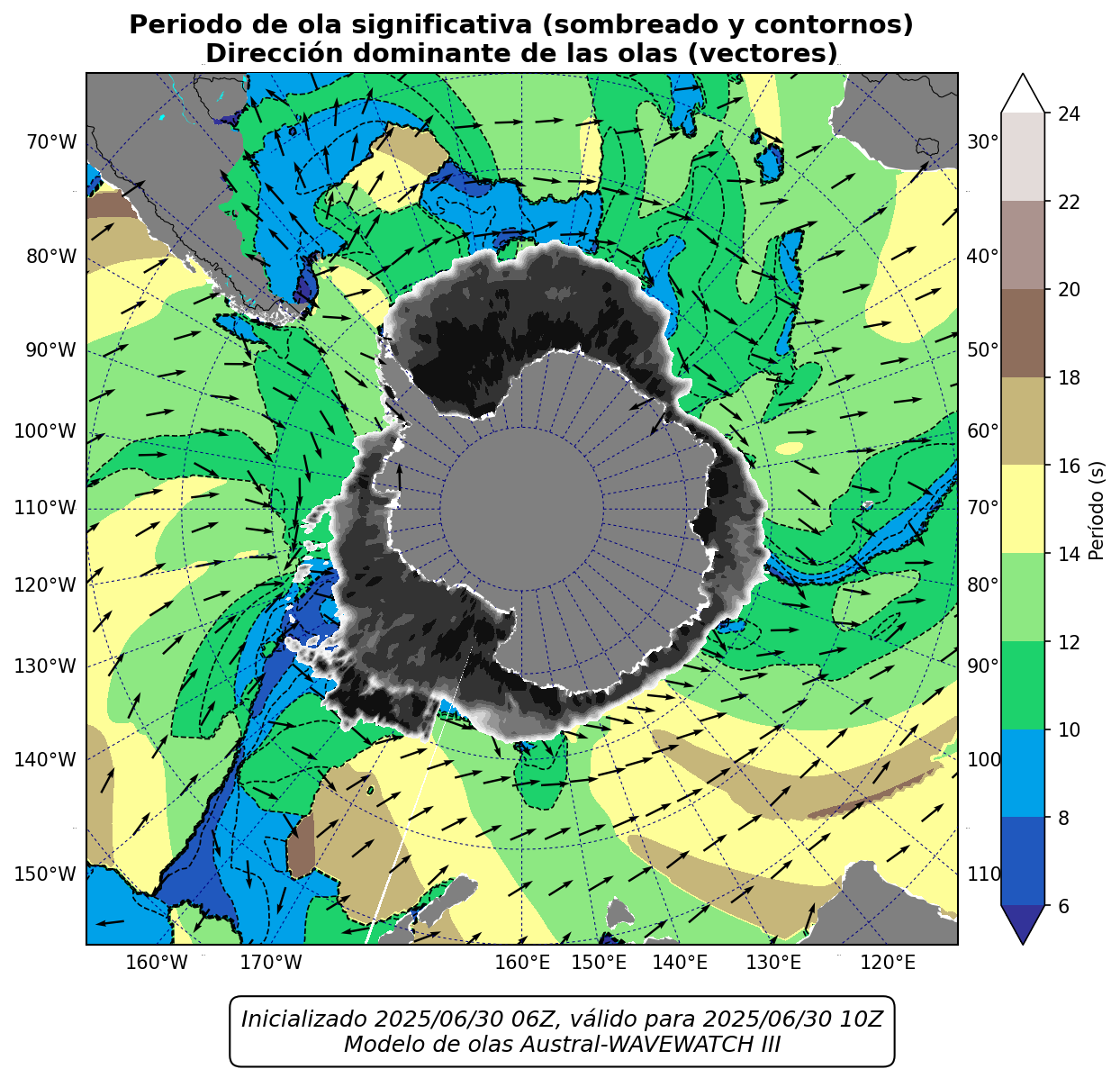GLOBAL_periodo_4h