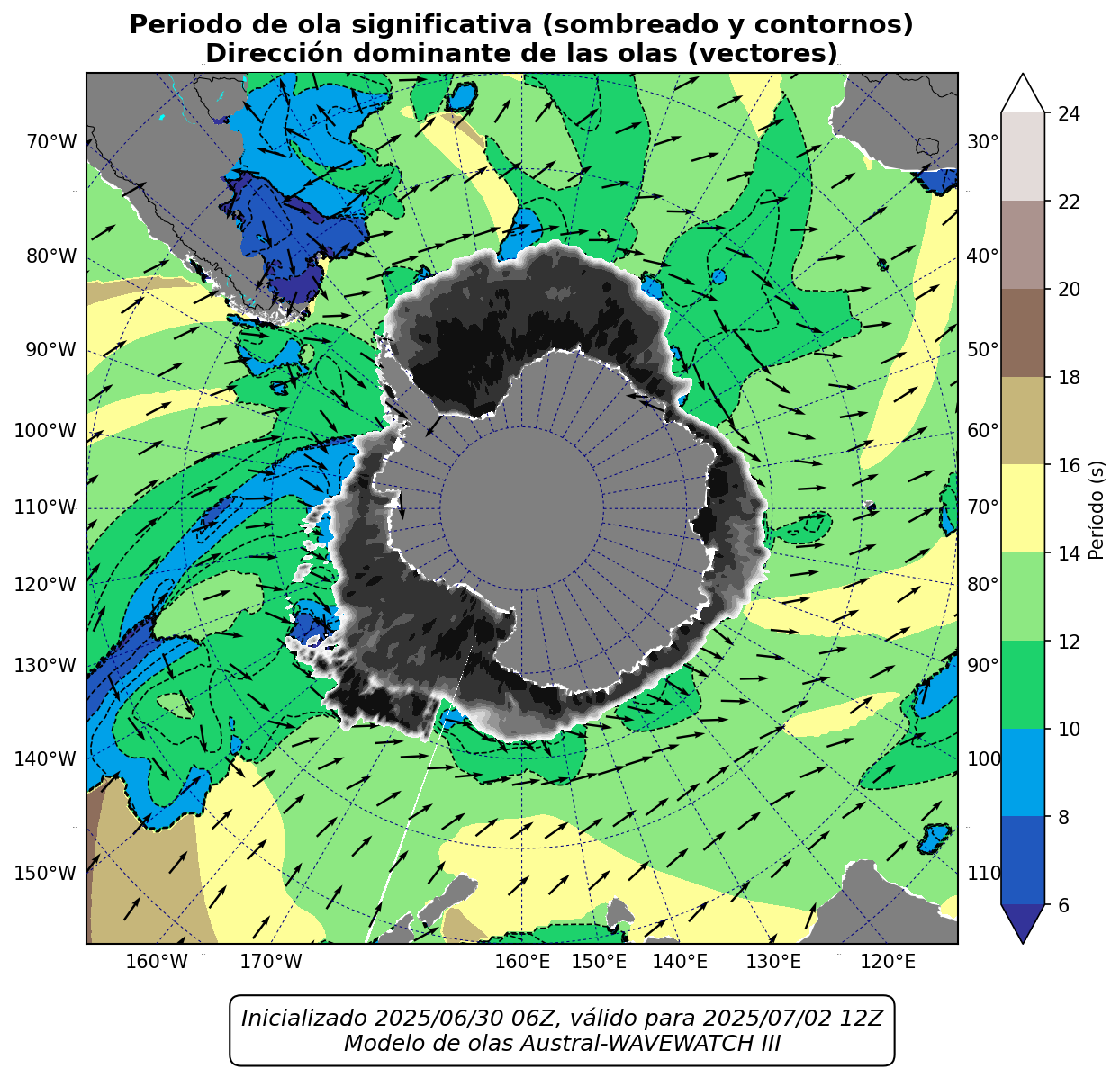 GLOBAL_periodo_54h