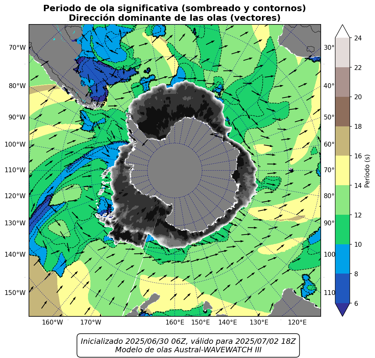 GLOBAL_periodo_60h