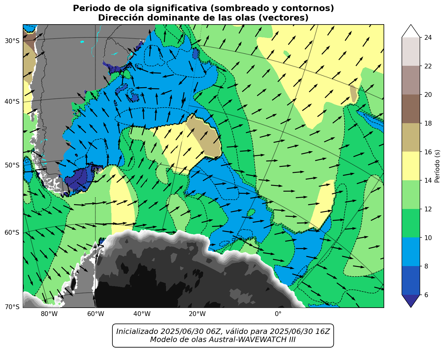 LOCAL_periodo_10h