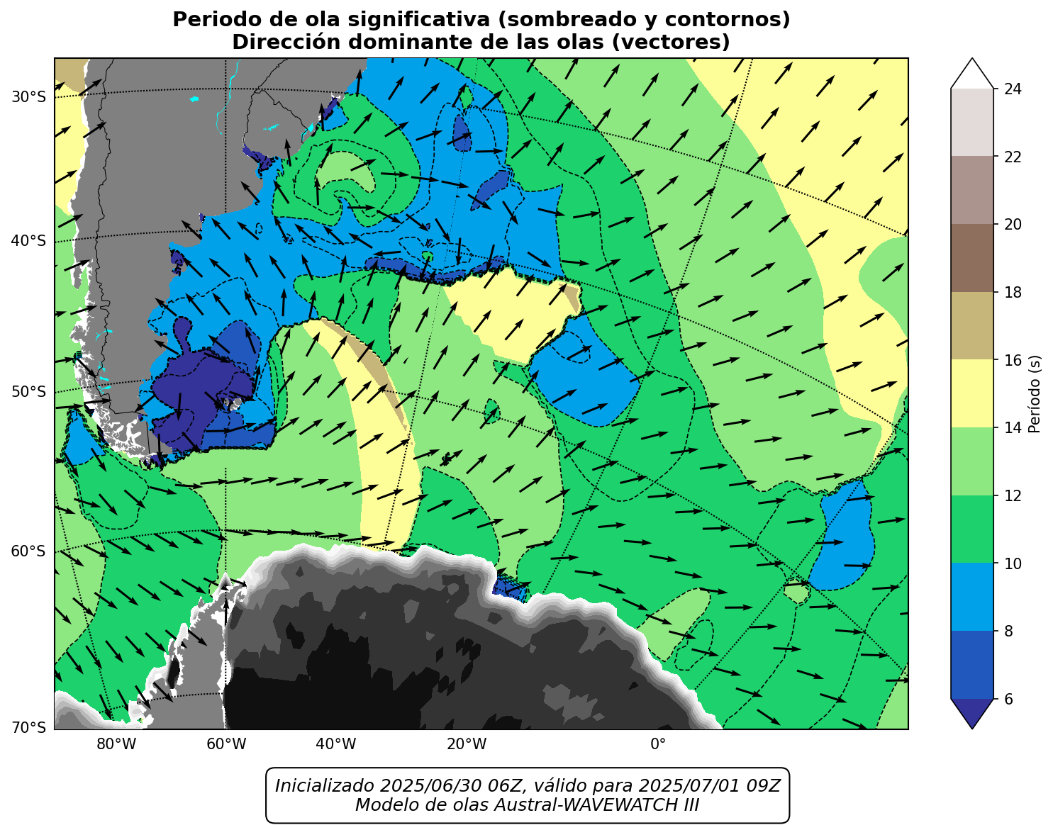 LOCAL_periodo_27h