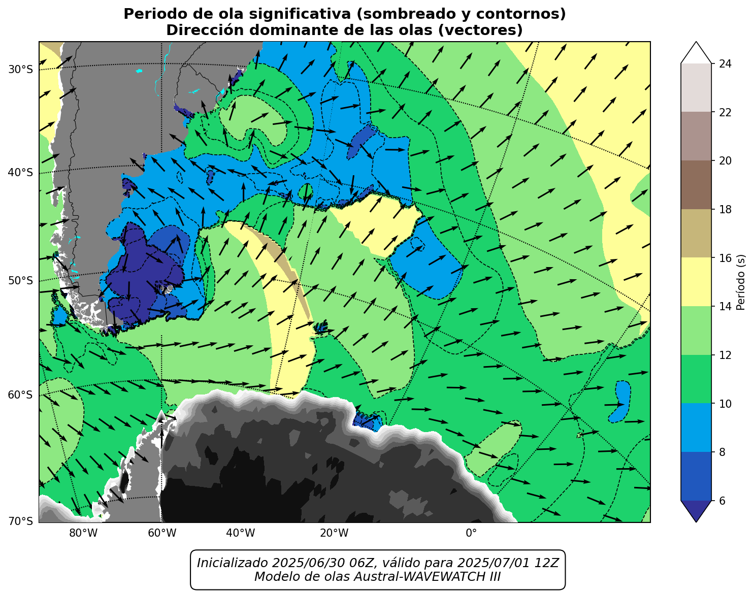 LOCAL_periodo_30h