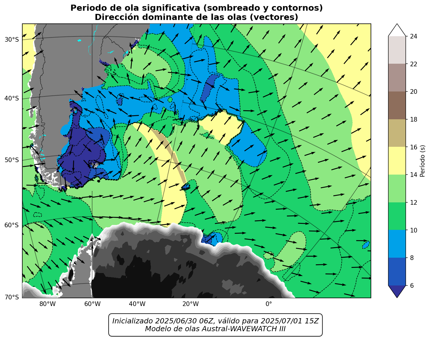 LOCAL_periodo_33h