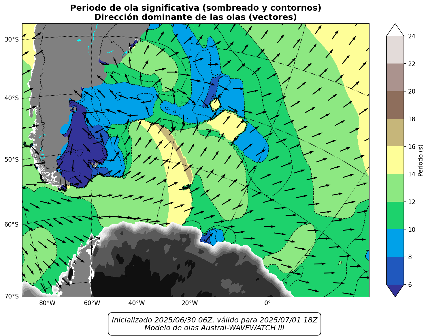 LOCAL_periodo_36h