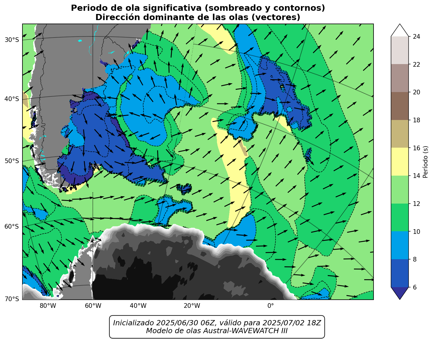 LOCAL_periodo_60h