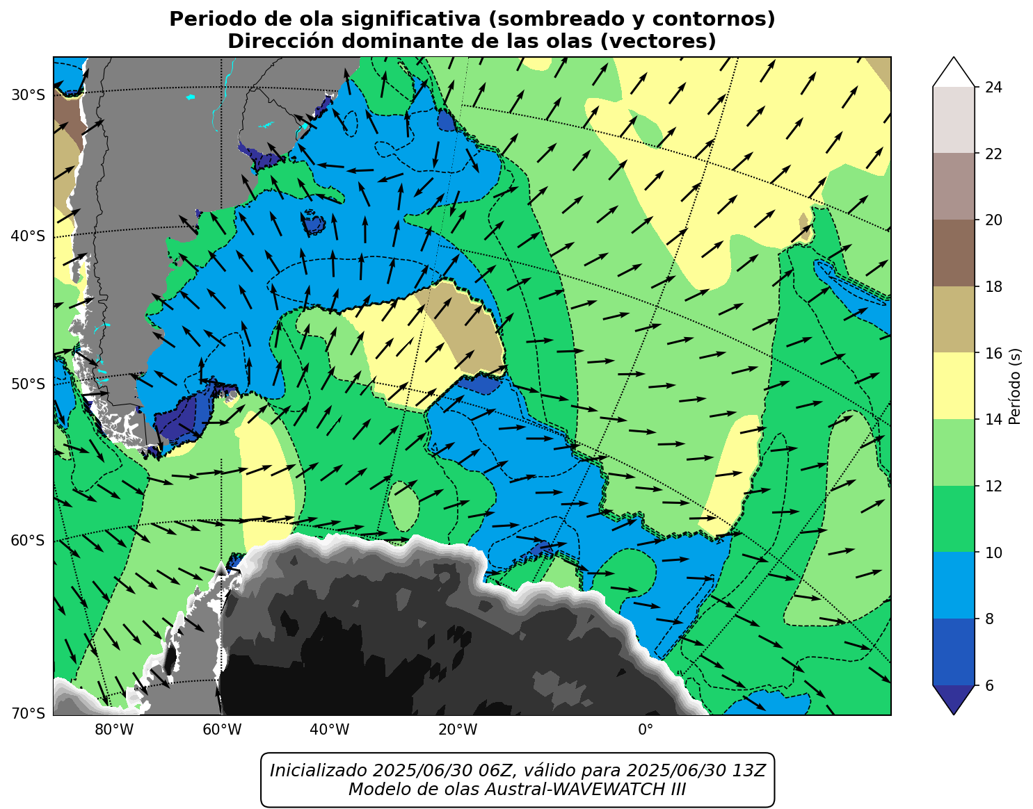 LOCAL_periodo_7h