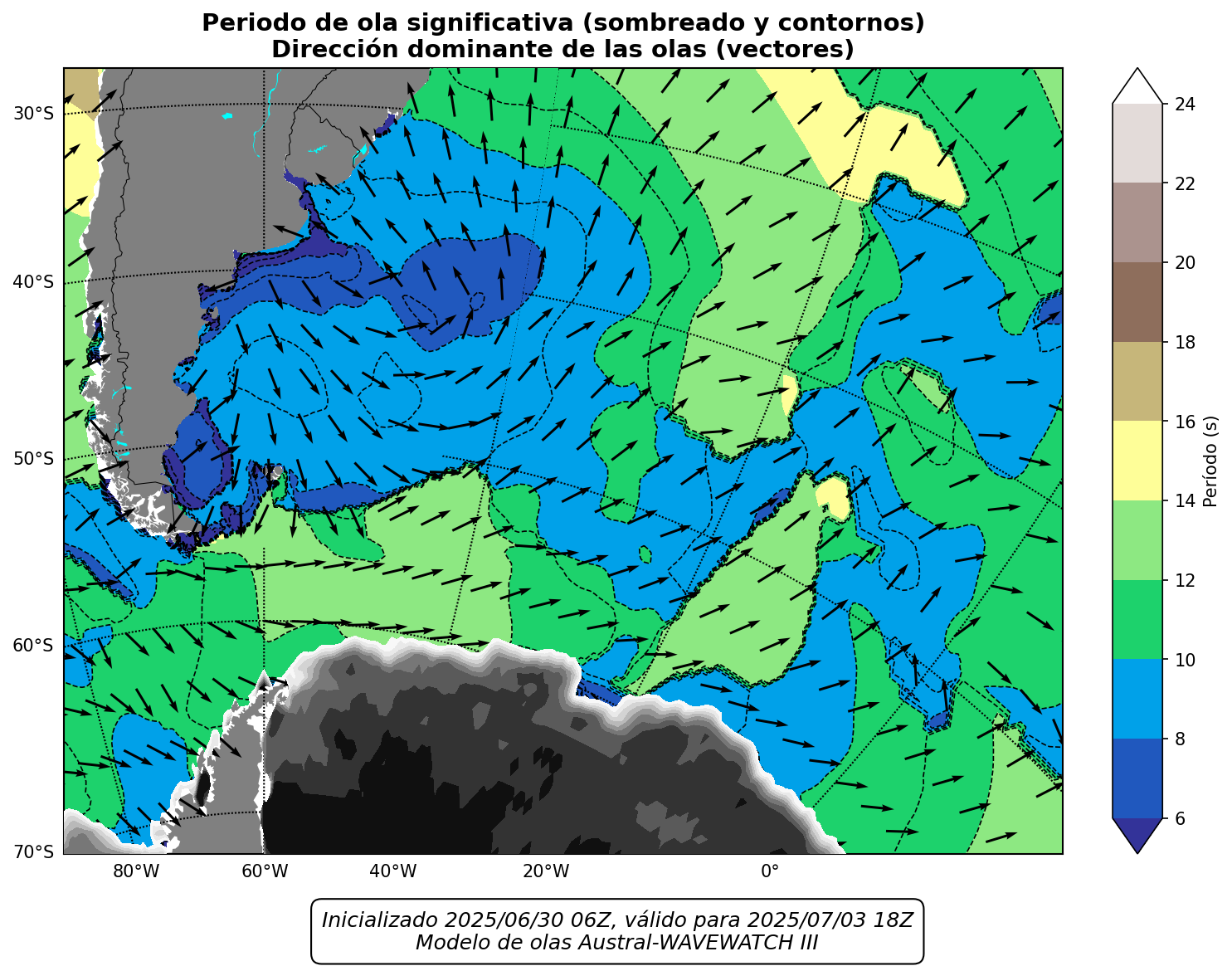 LOCAL_periodo_84h