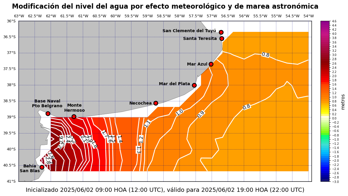 alturatotalplatafor_10