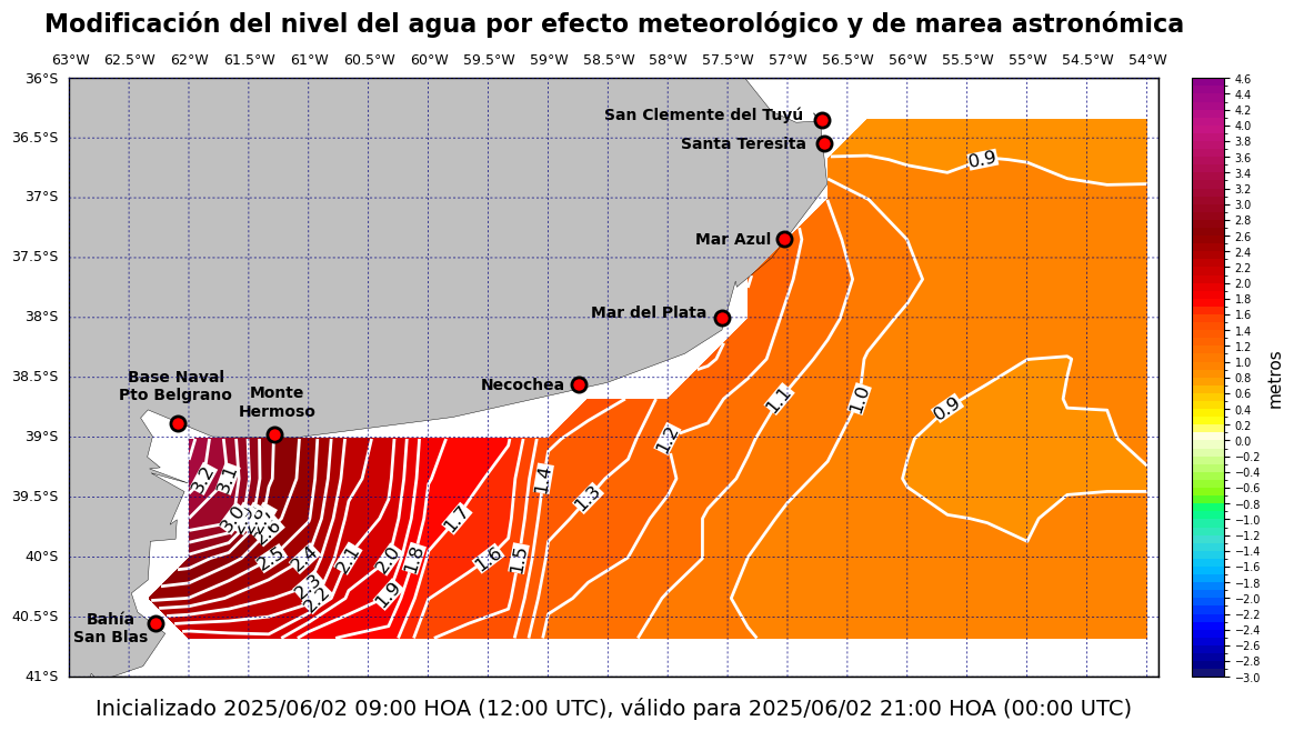 alturatotalplatafor_12