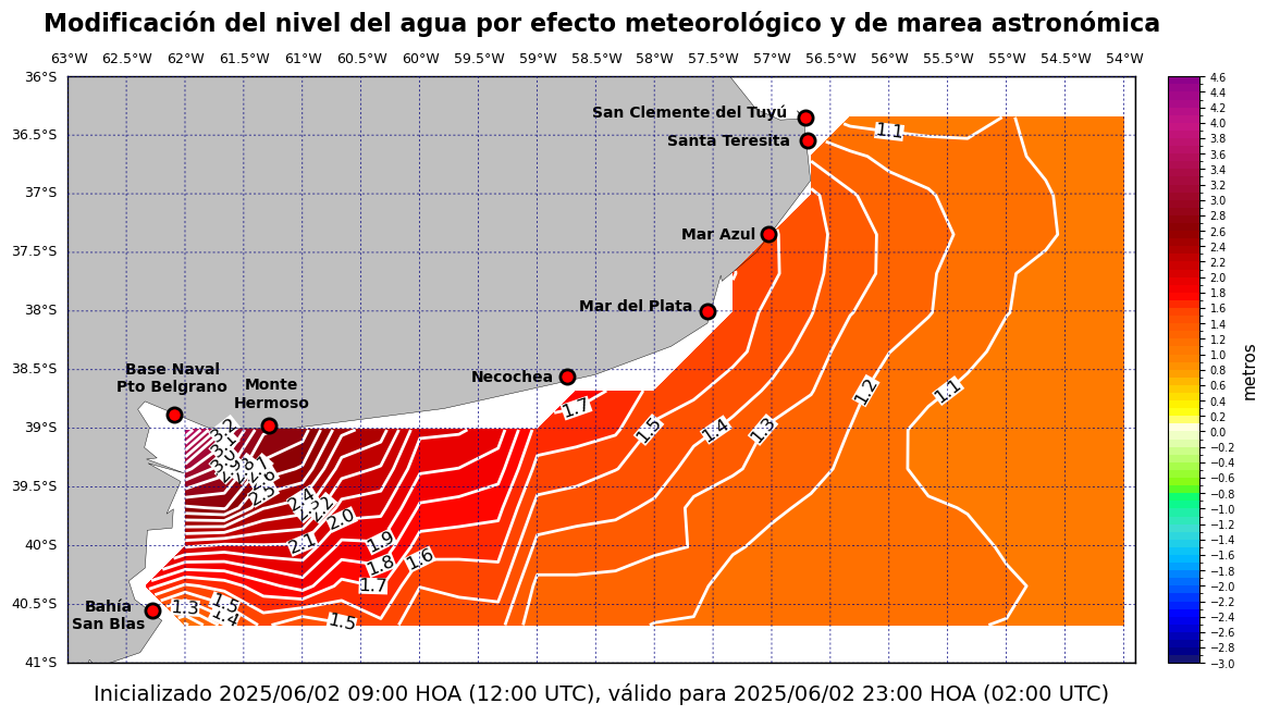 alturatotalplatafor_14