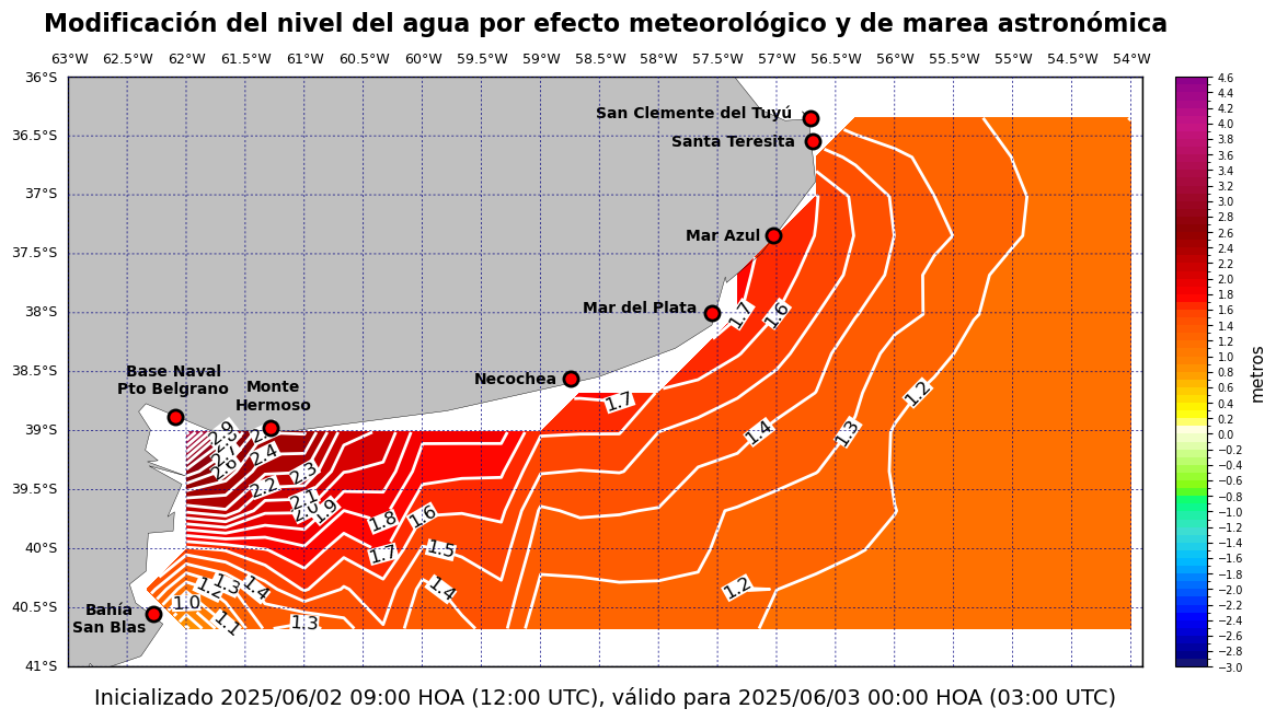 alturatotalplatafor_15