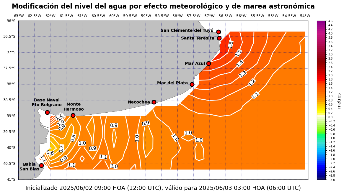alturatotalplatafor_18