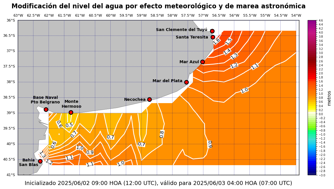 alturatotalplatafor_19