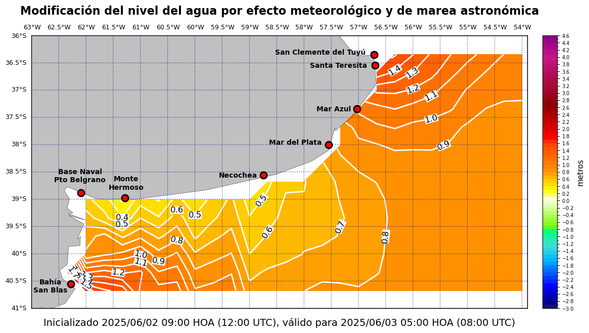 alturatotalplatafor_20