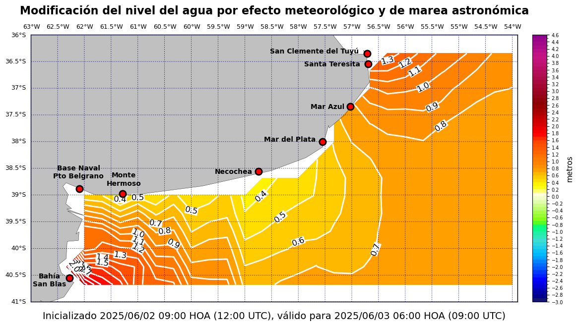 alturatotalplatafor_21