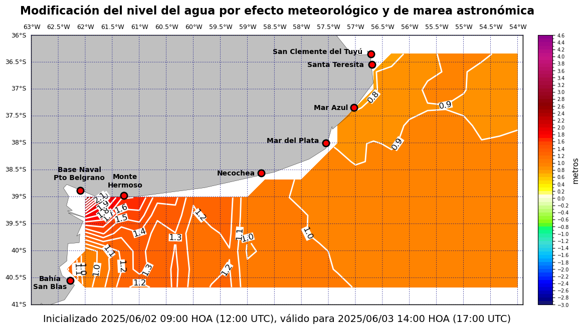 alturatotalplatafor_29