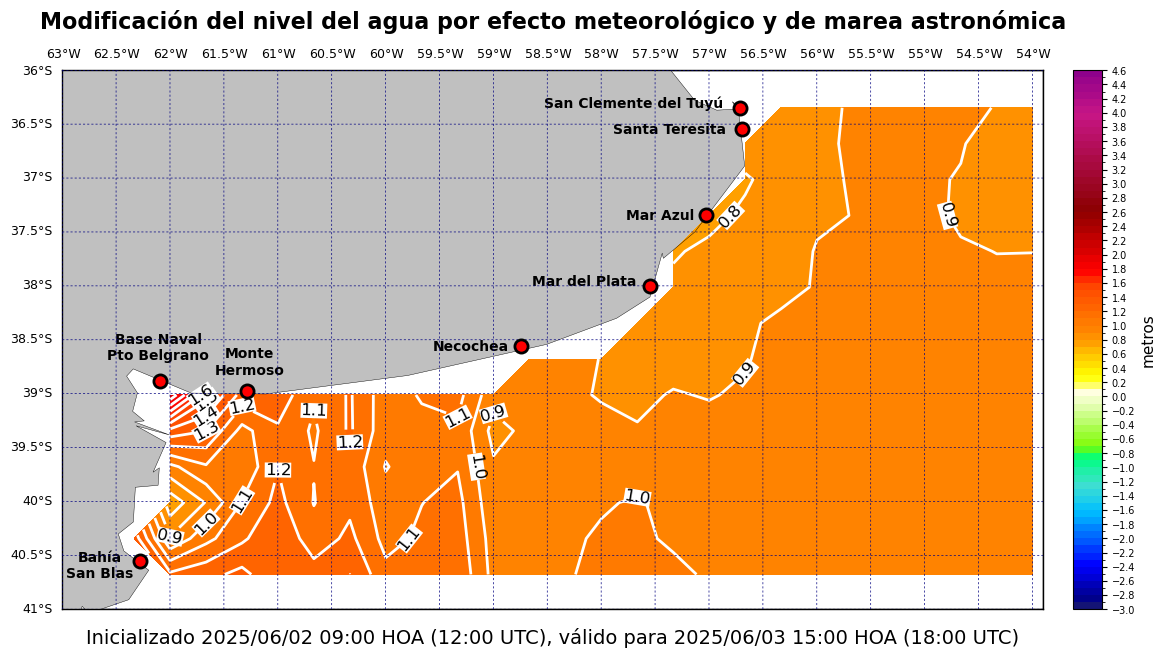 alturatotalplatafor_30