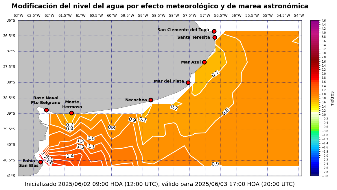alturatotalplatafor_32