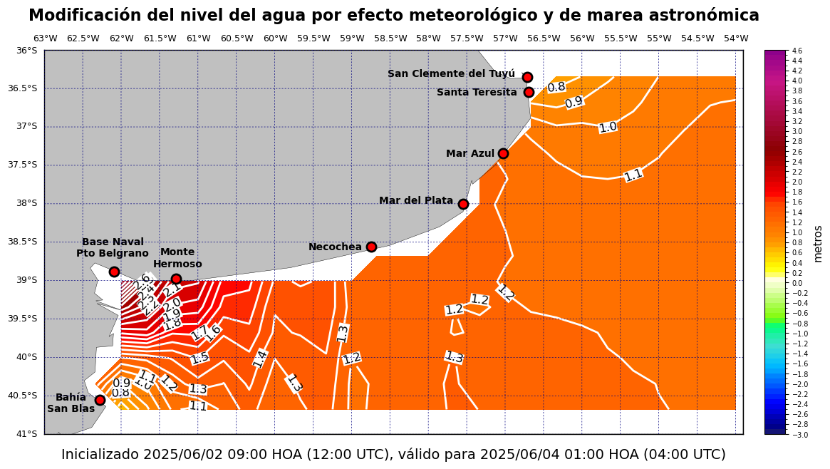 alturatotalplatafor_40