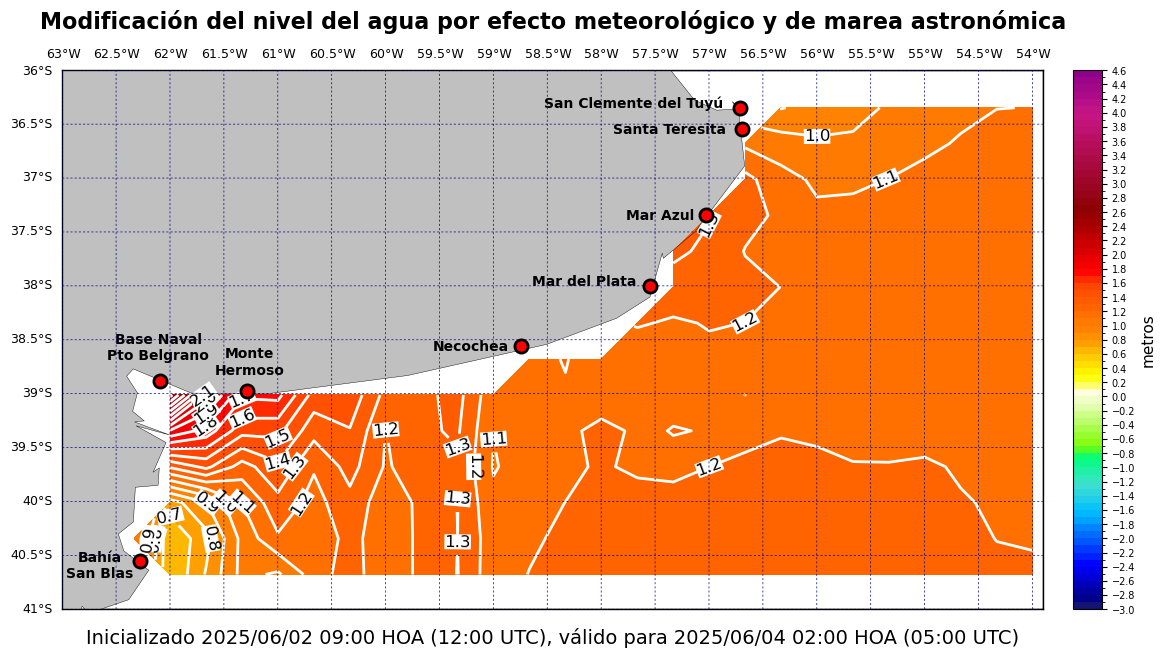 alturatotalplatafor_41