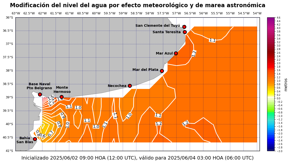 alturatotalplatafor_42