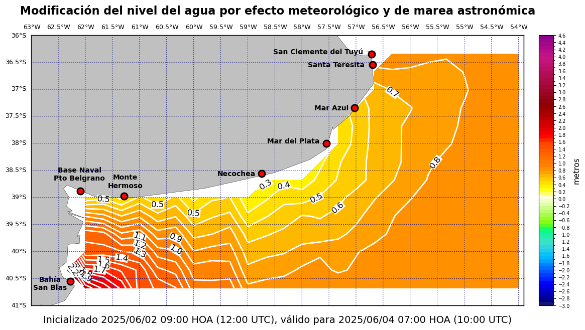 alturatotalplatafor_46