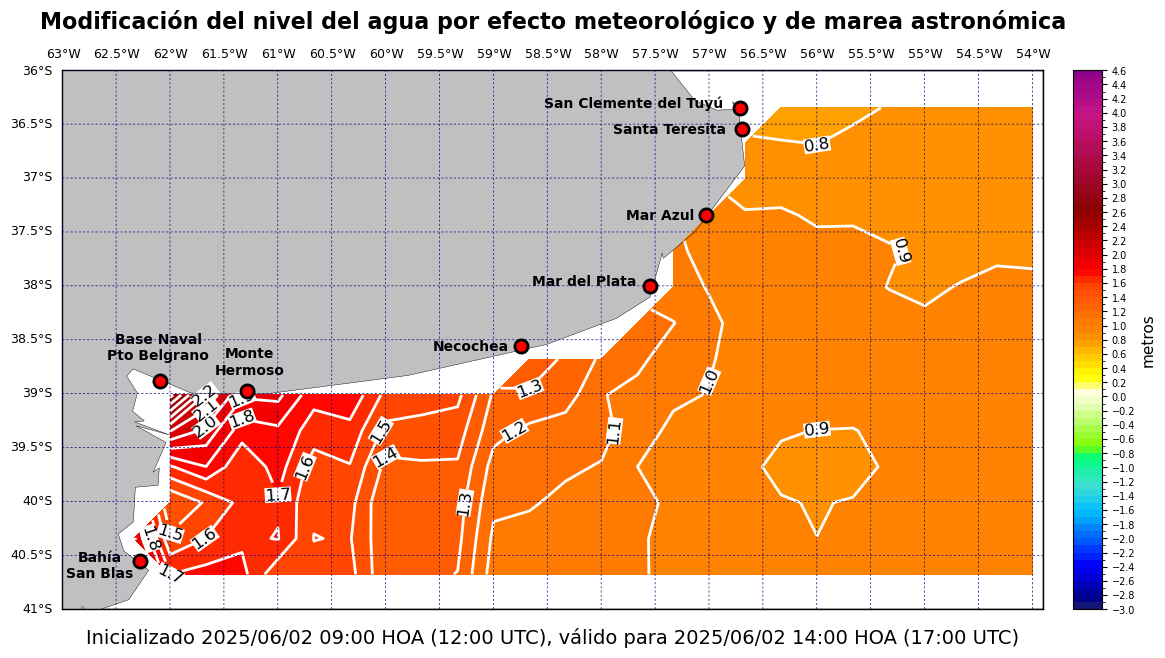 alturatotalplatafor_5