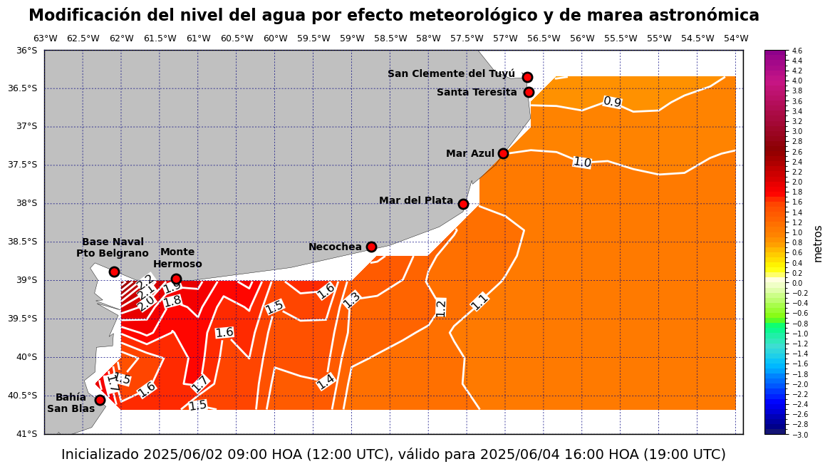 alturatotalplatafor_55