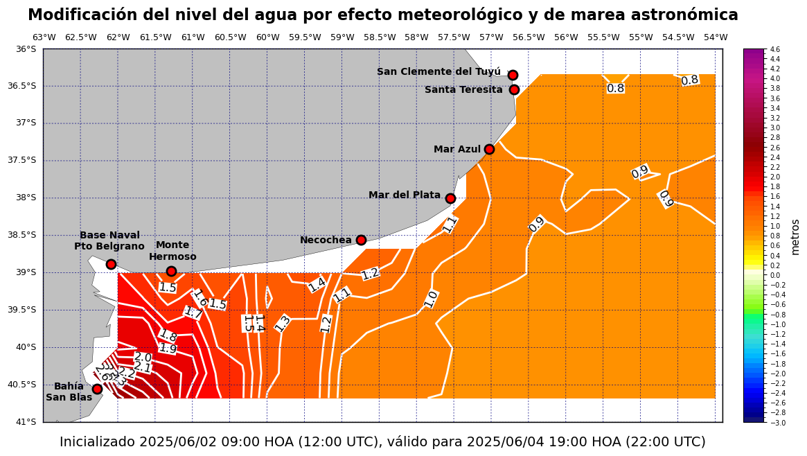 alturatotalplatafor_58