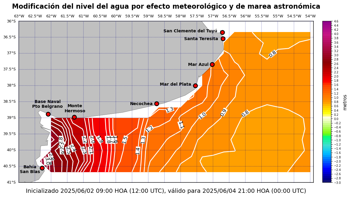alturatotalplatafor_60