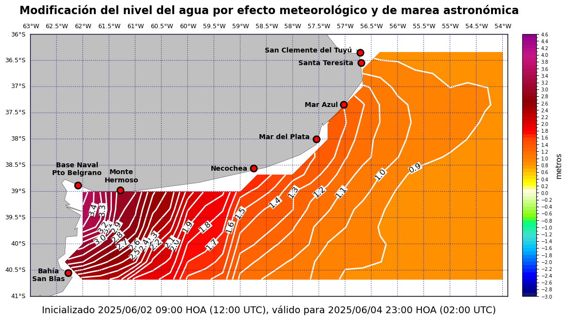 alturatotalplatafor_62