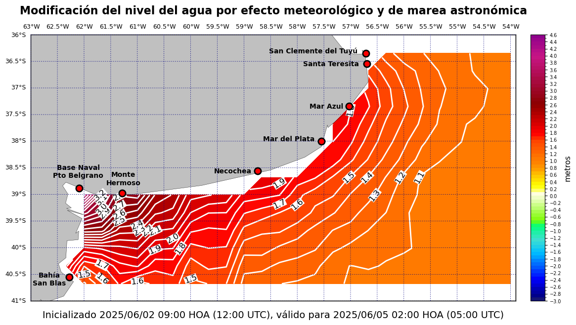 alturatotalplatafor_65