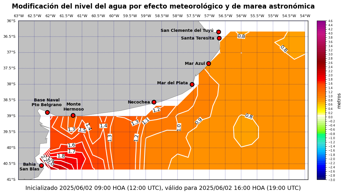alturatotalplatafor_7