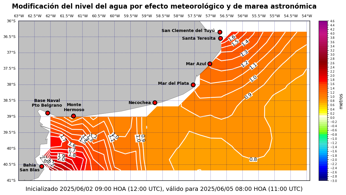 alturatotalplatafor_71