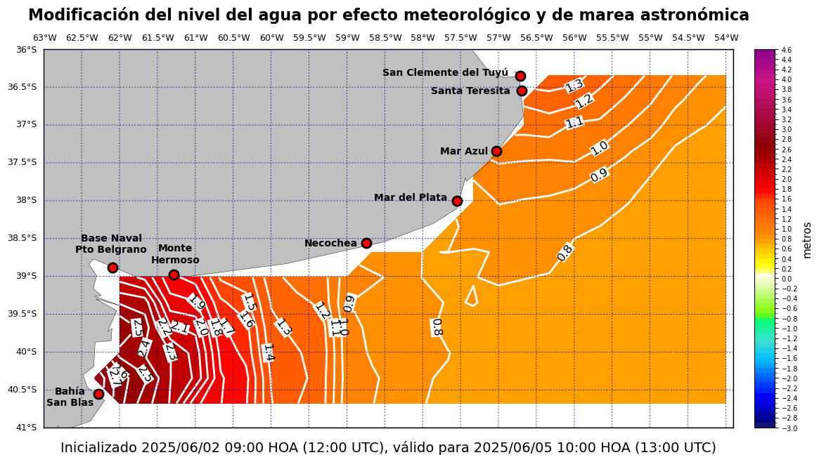 alturatotalplatafor_73