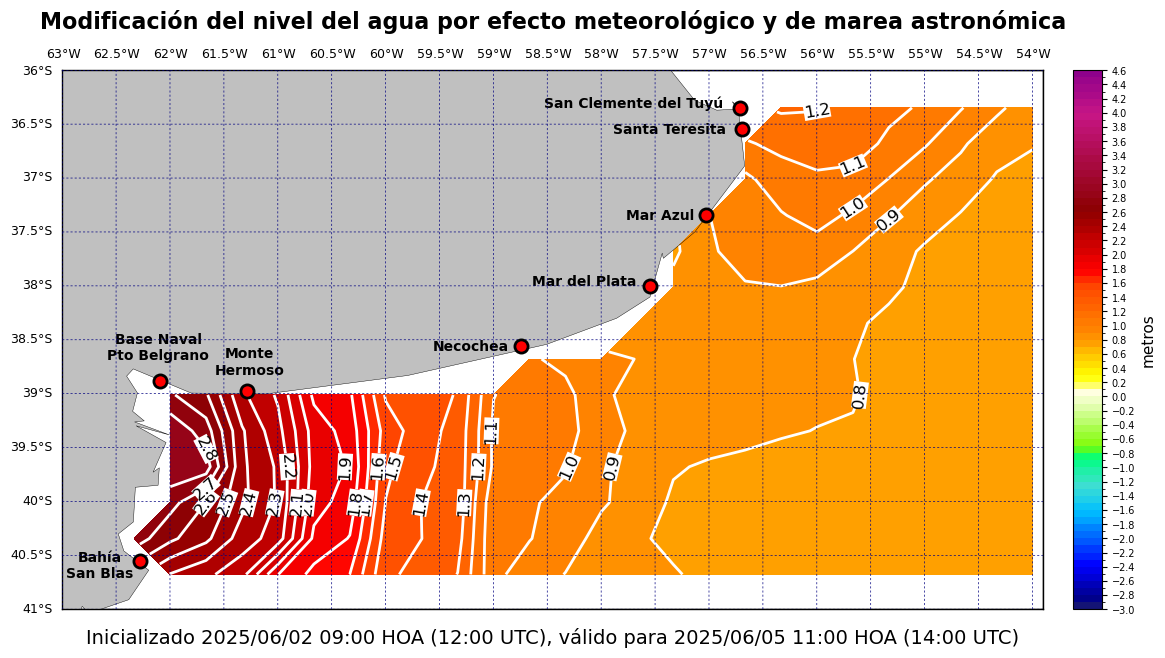 alturatotalplatafor_74