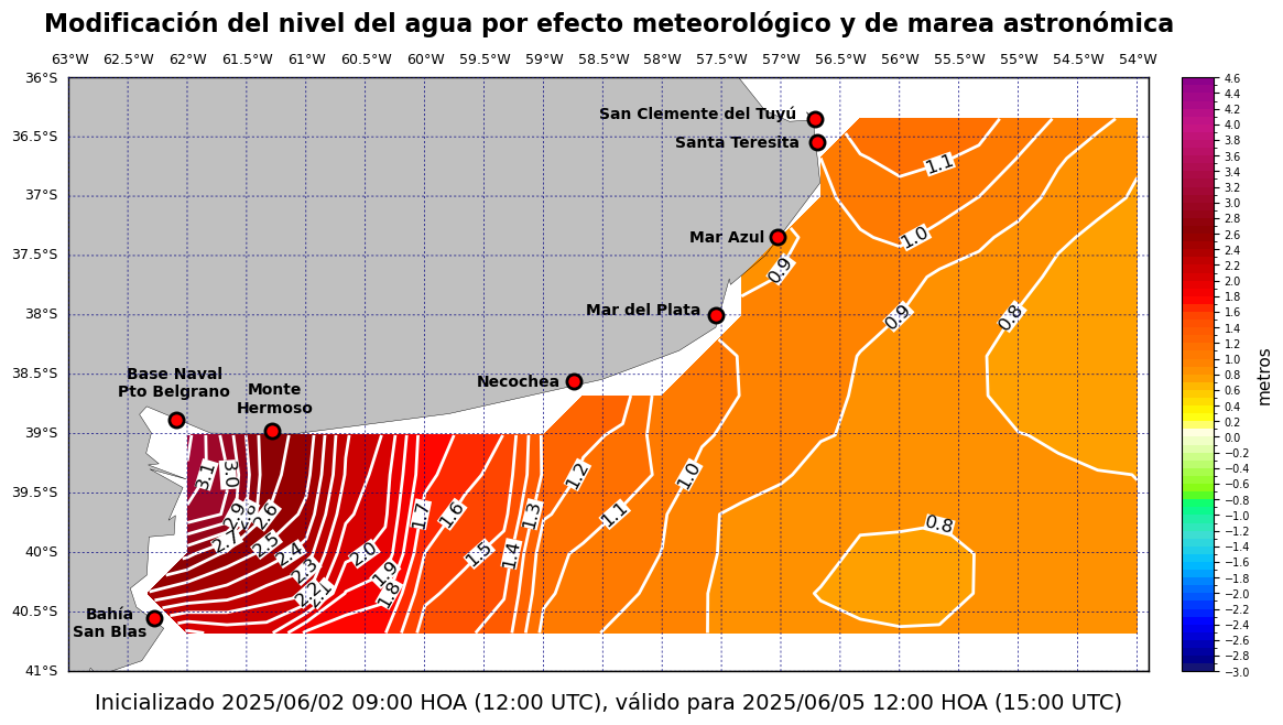 alturatotalplatafor_75