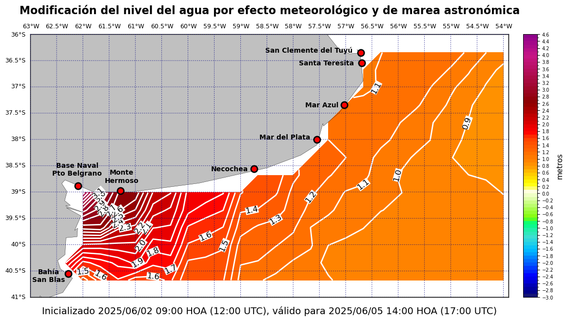 alturatotalplatafor_77