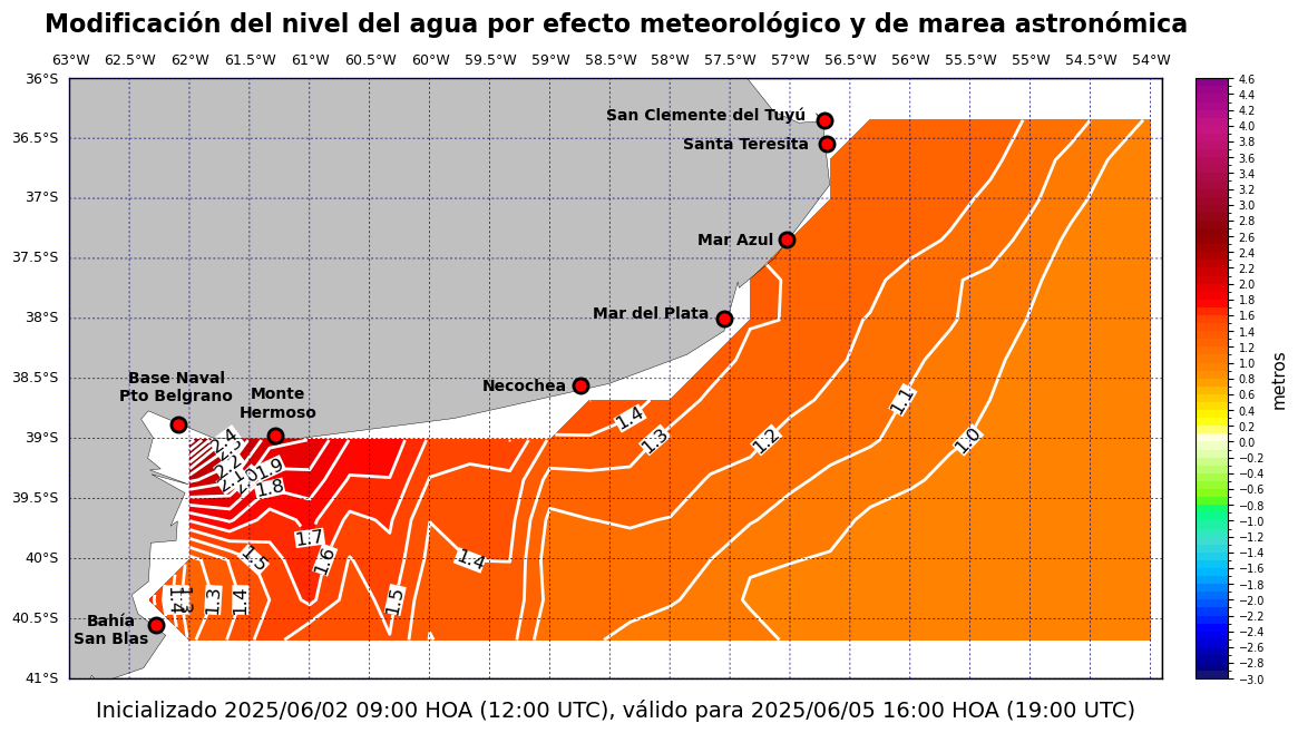 alturatotalplatafor_79