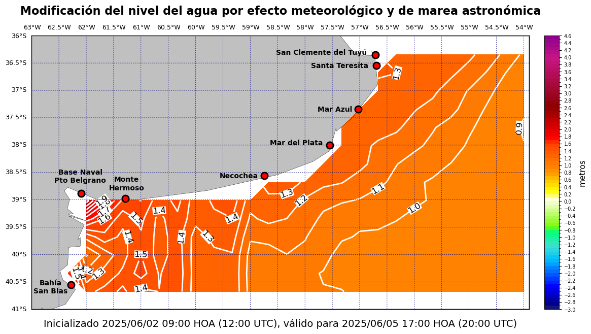 alturatotalplatafor_80