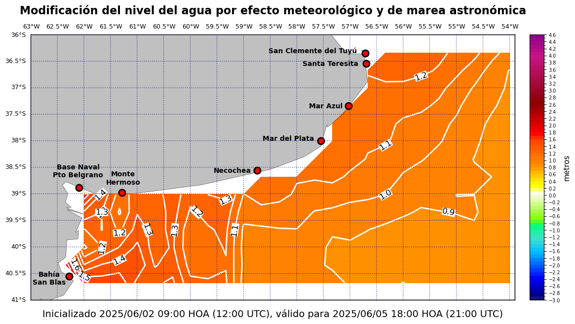alturatotalplatafor_81