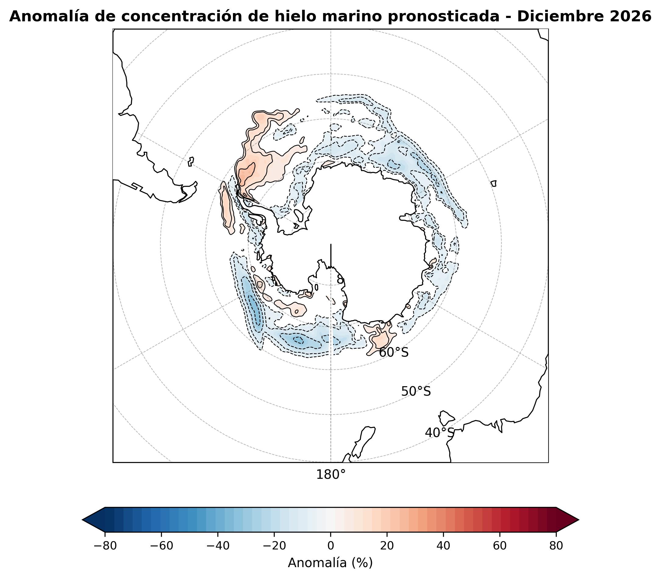Pronóstico para el mes de DICIEMBRE