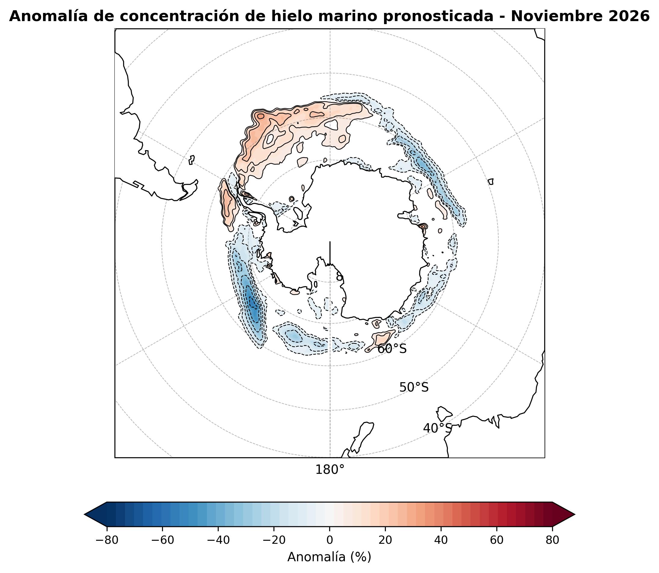 Pronóstico para el mes de NOVIEMBRE