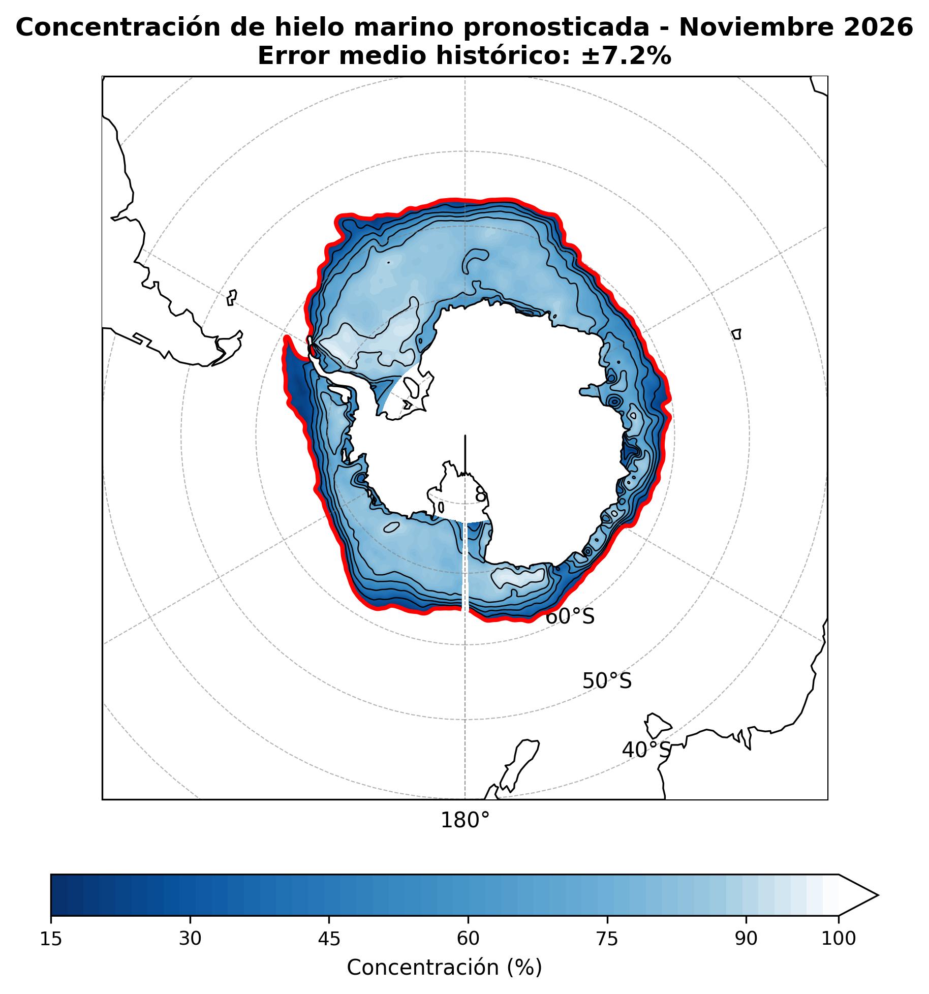 Pronóstico para el mes de NOVIEMBRE